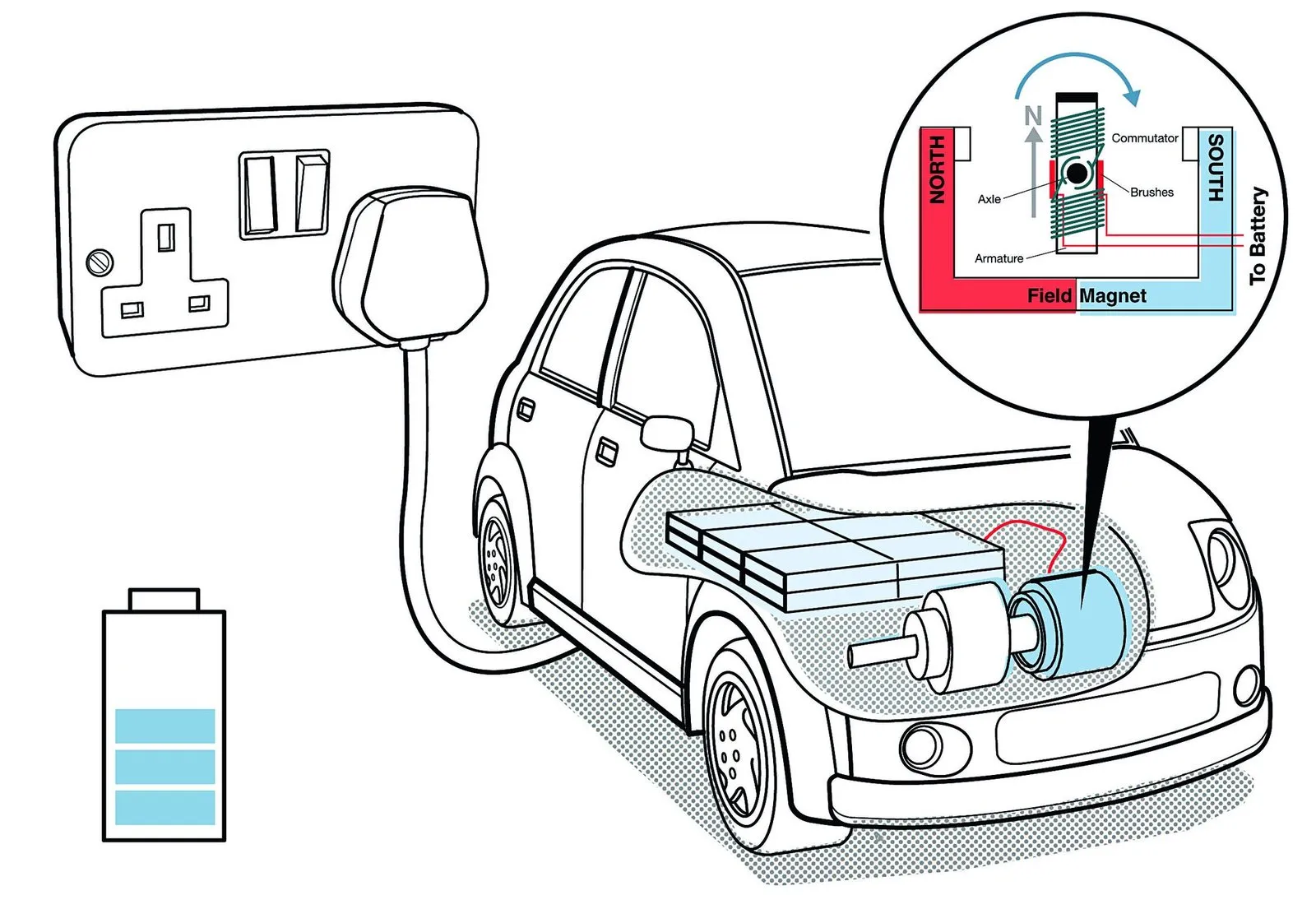 Electric Cars Explained