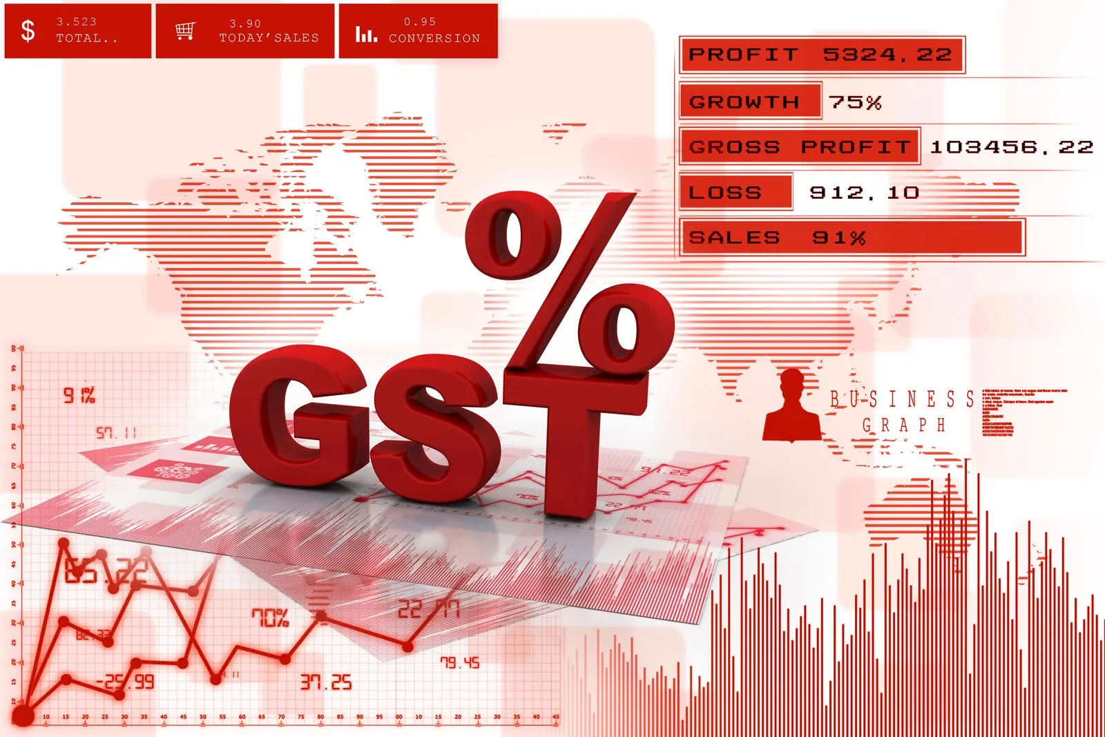 Do we really care about GST?
