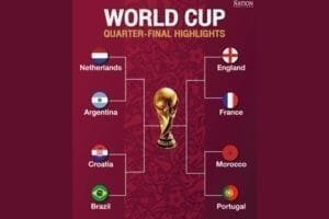 World Cup