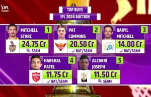IPL 2024